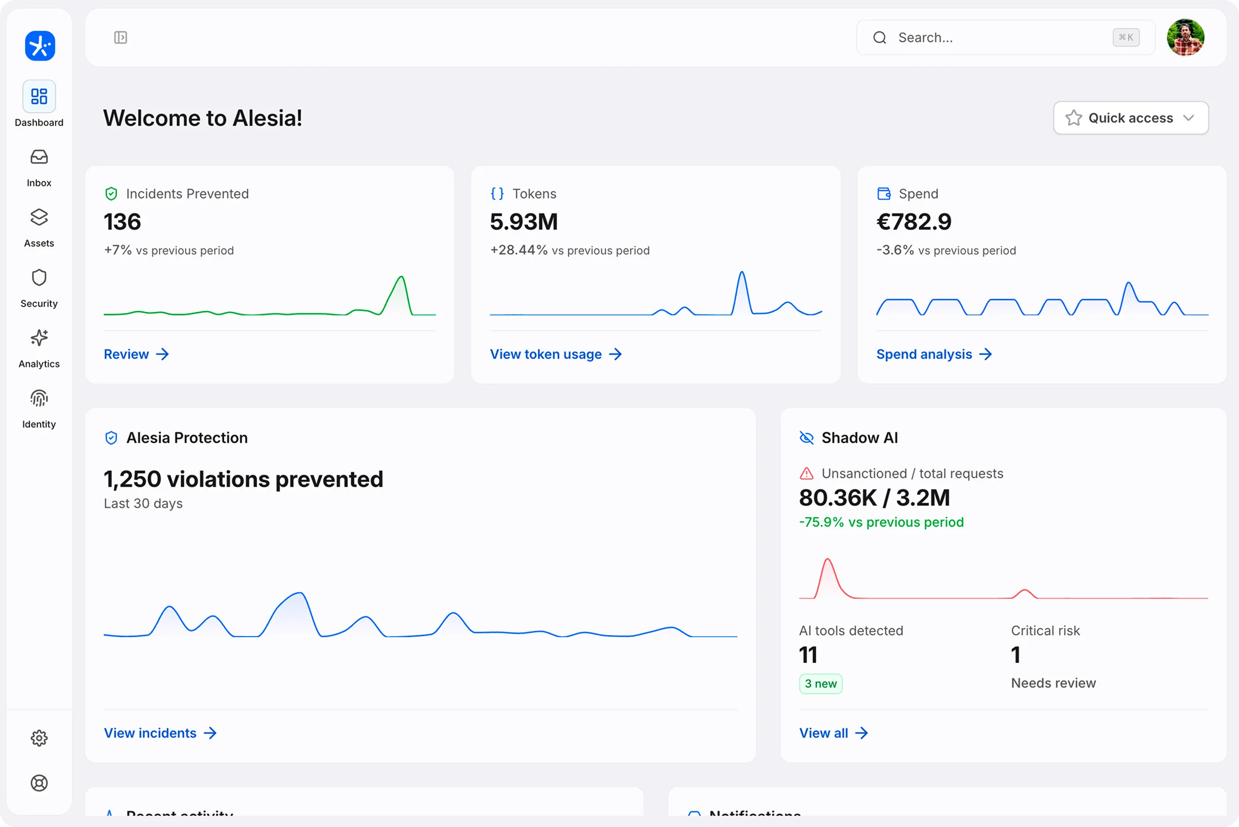 Alesia dashboard showing incidents prevented, token usage, spend and Shadow AI activity over the last 30 days.